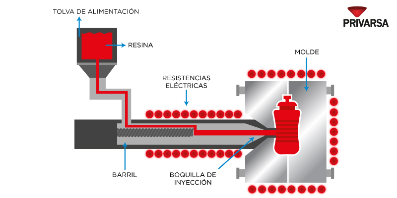 2016-nov-1-plexiz-privarsa-blogpost-resistencias-electricas-2
