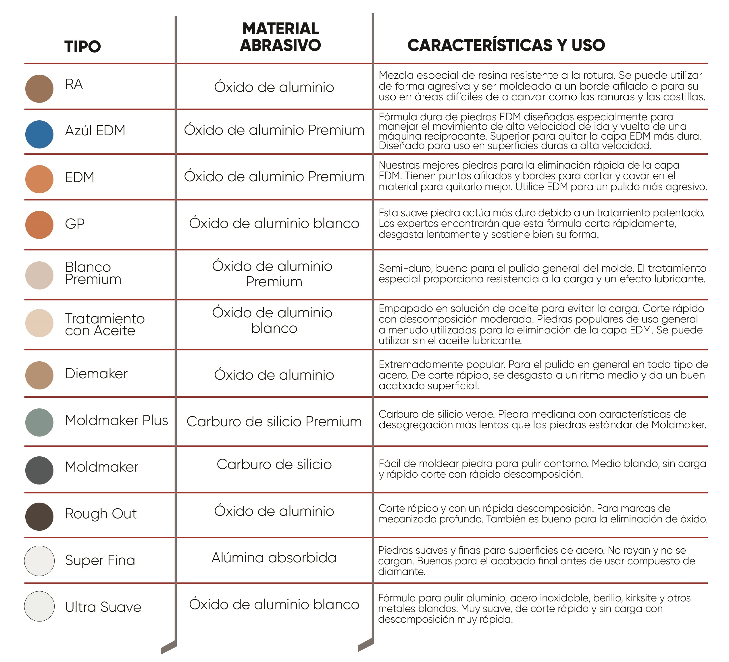 Info de piedras abrasivas (1)