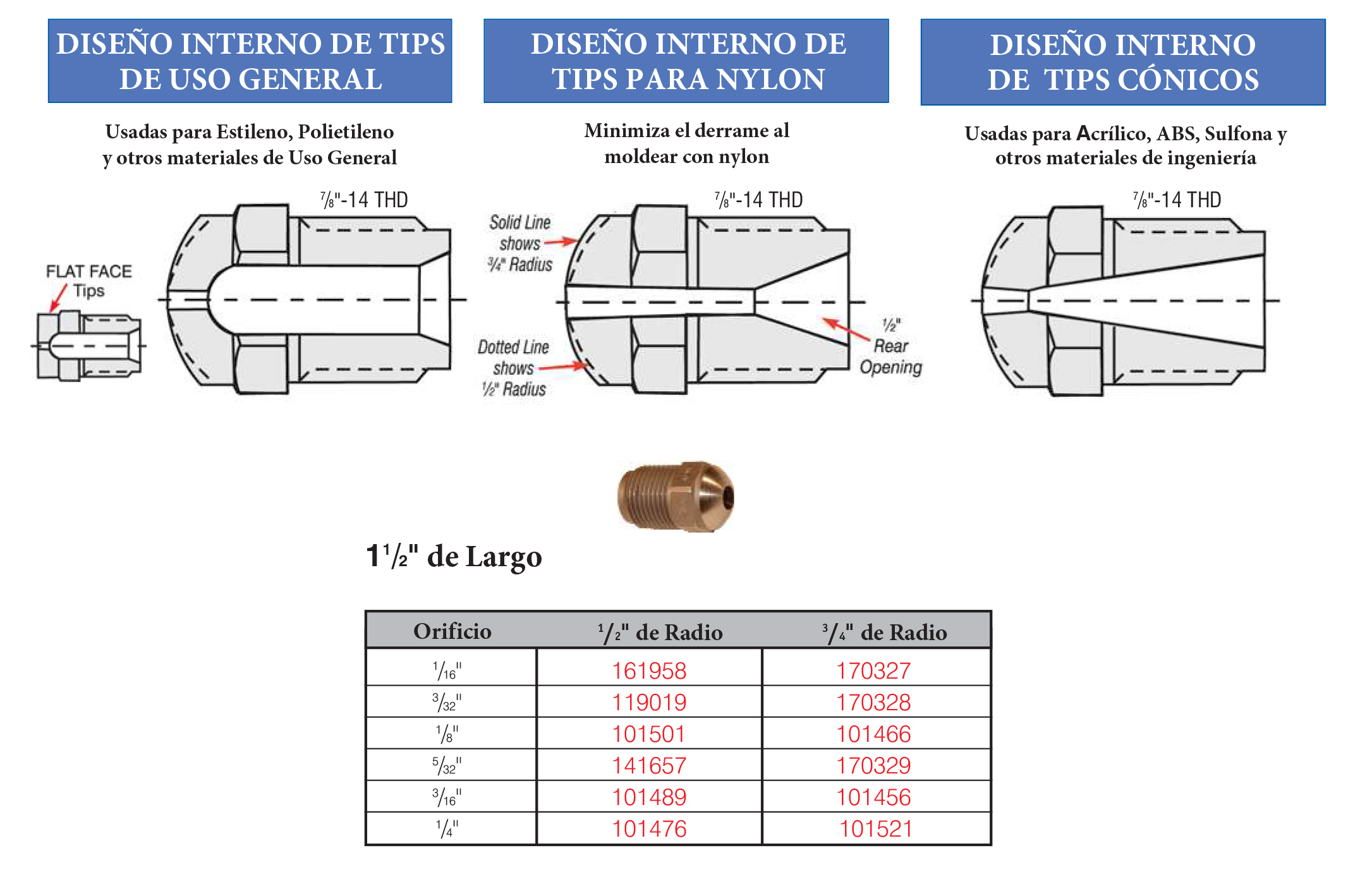 tip cobre de ber 1 y media pulg (ficha)