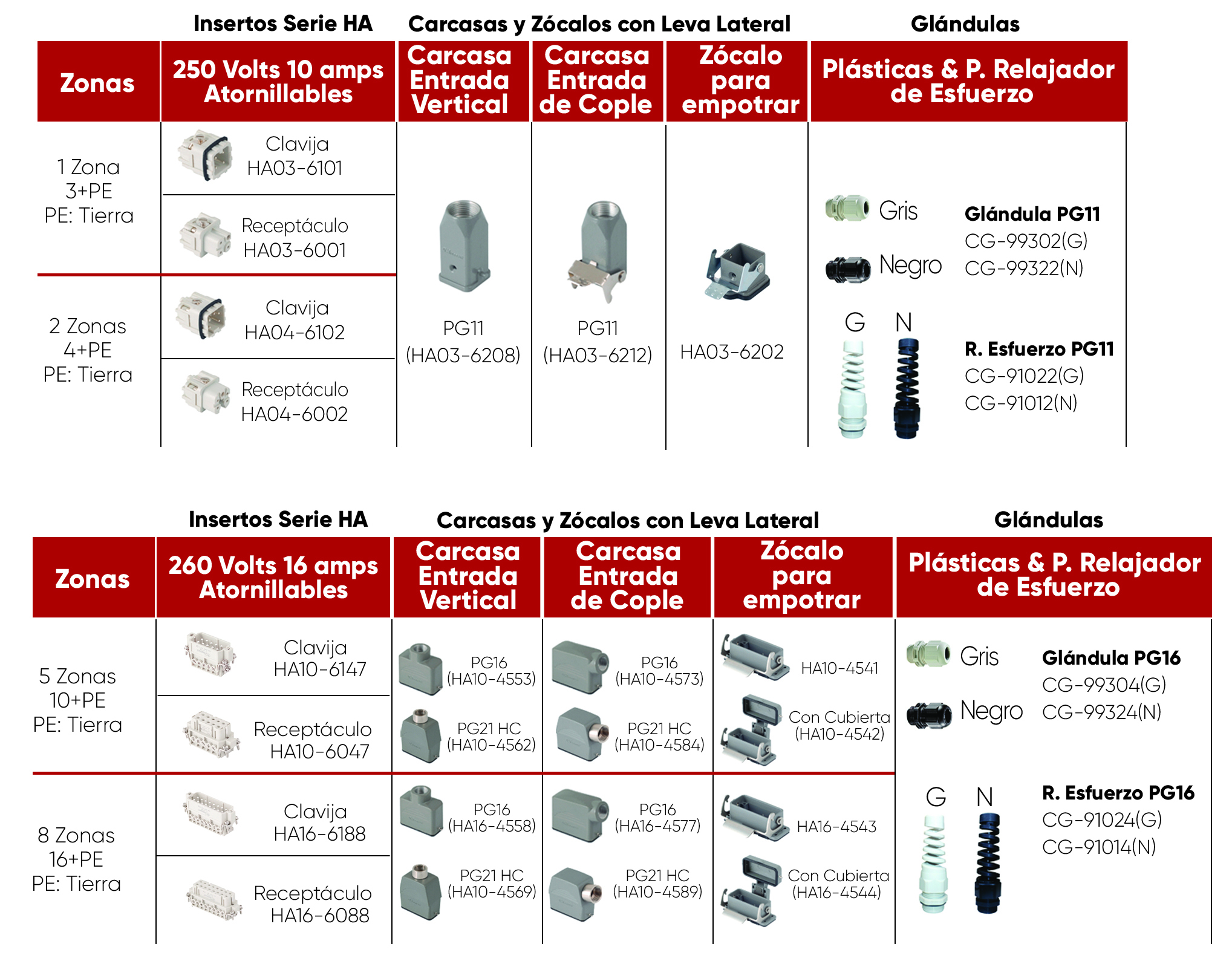 Conjunto de cables y conectores SERIE A (1)