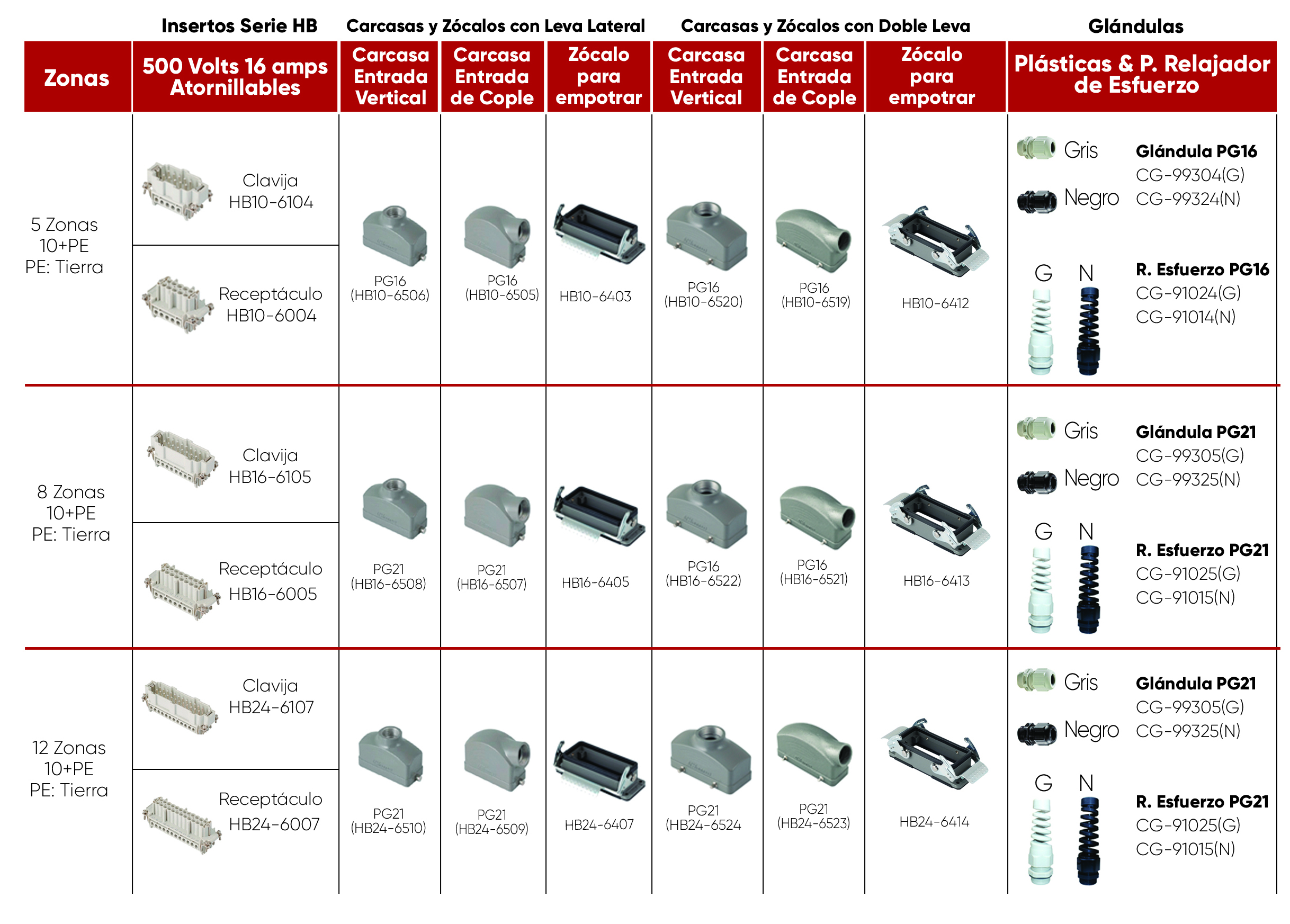 Conjunto de cables y conectores SERIE B (7)