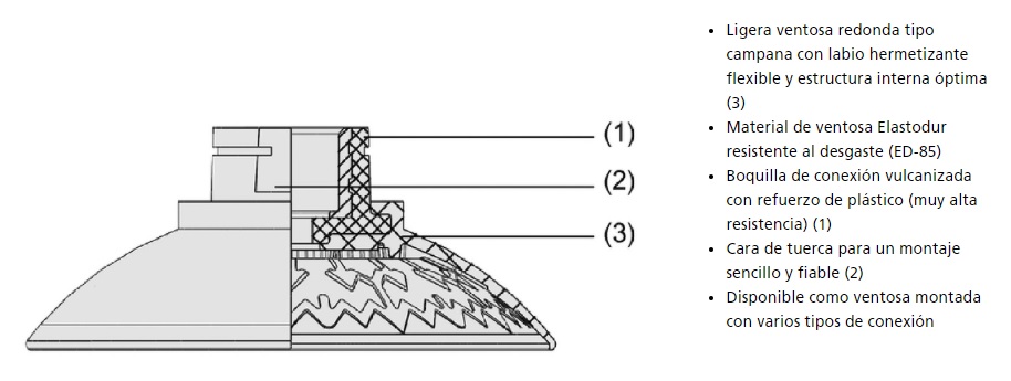 Ventosas tipo campana SAX (ficha)