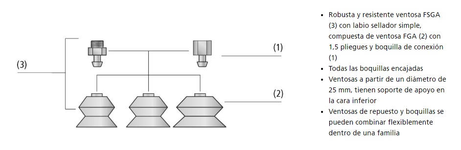 ventosas de fuelle FSGA (1,5p) (ficha)