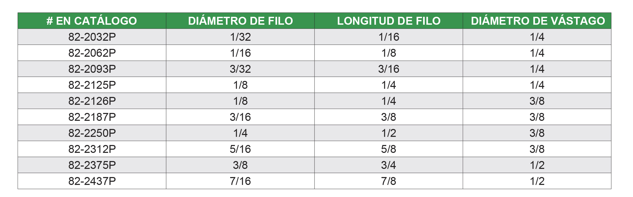 80% - 2 Filos - Perfilado - Inch (perfil)