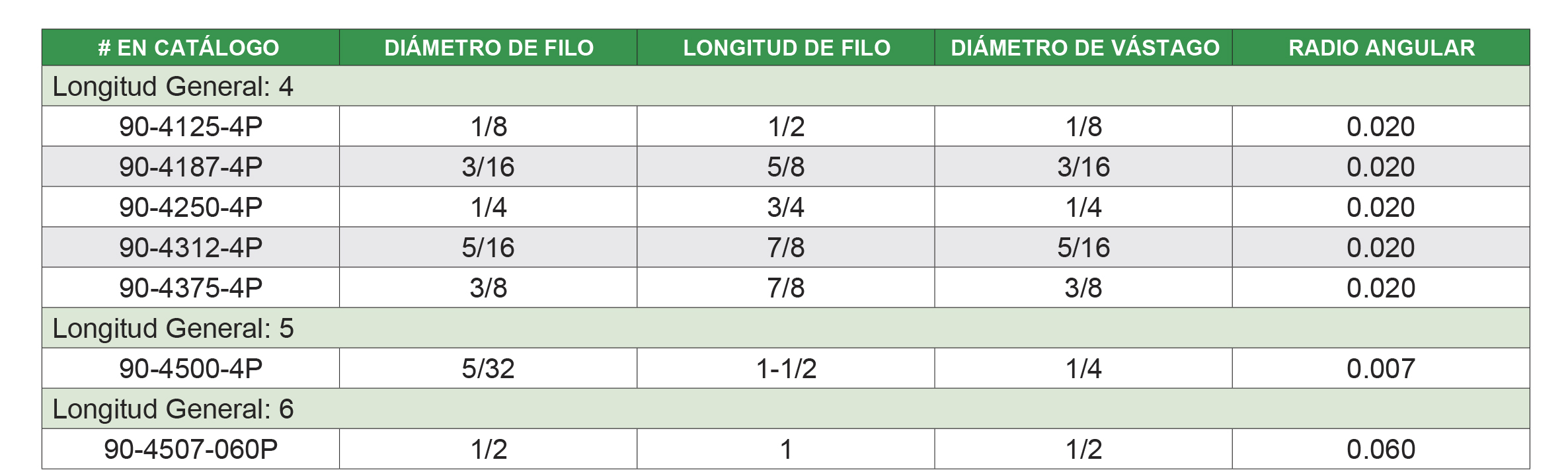 AE - Radio Angular - 4 Filos (ficha)