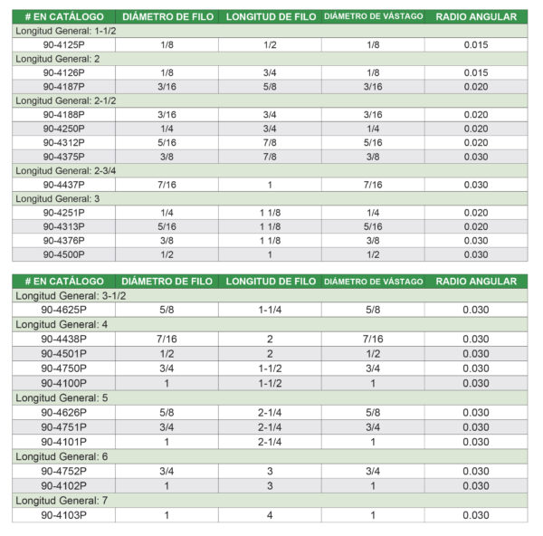Fresa Variable con Cubierta de Carburo y Radio Angular - 4 Filos | PRIVARSA