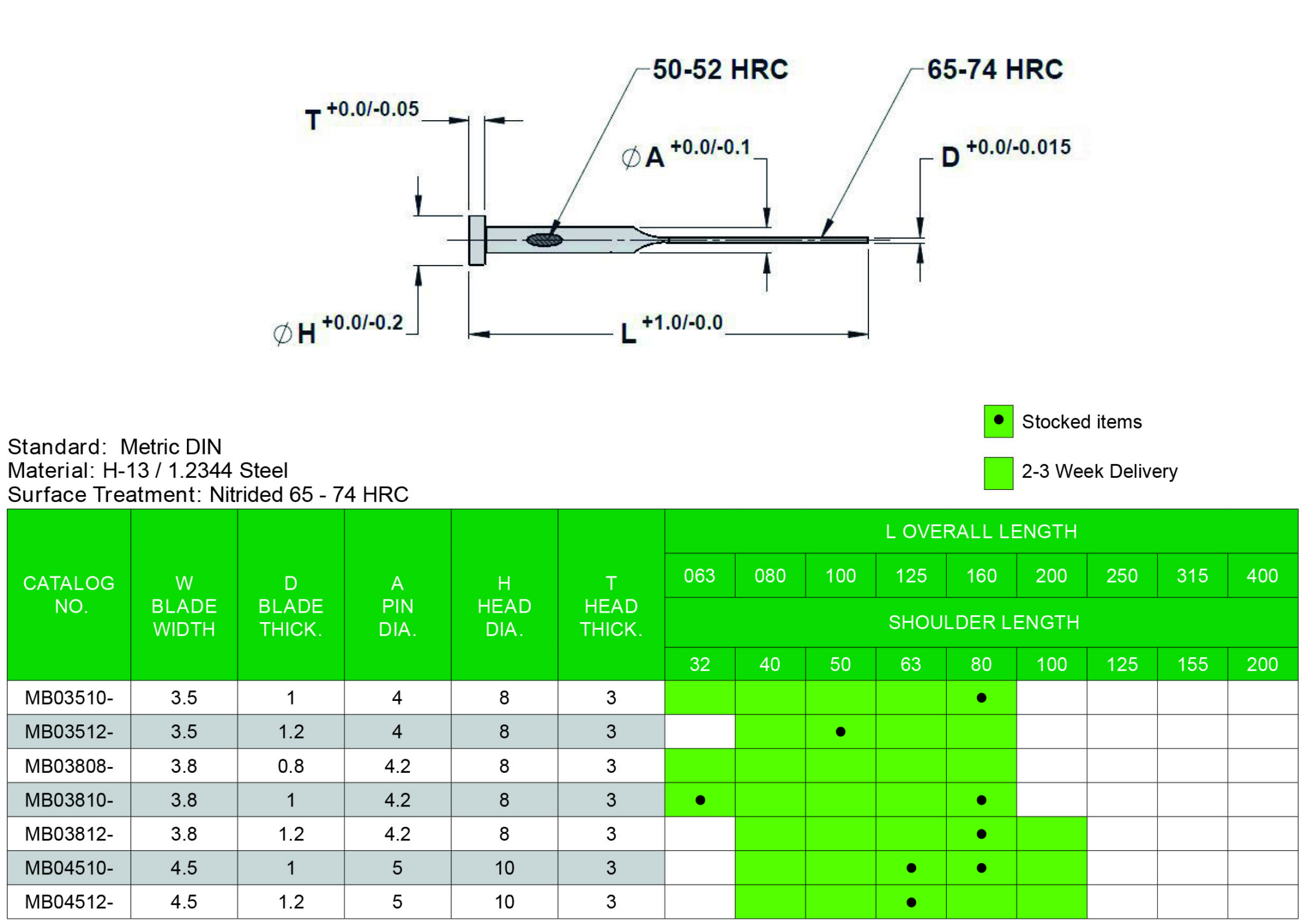 Botador Espada Nitrurado Métrico DIN PRIVARSA